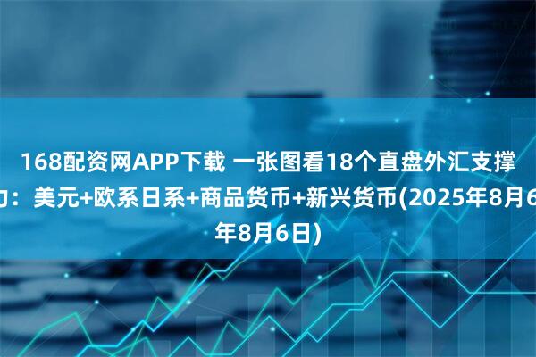 168配资网APP下载 一张图看18个直盘外汇支撑阻力：美元+欧系日系+商品货币+新兴货币(2025年8月6日)