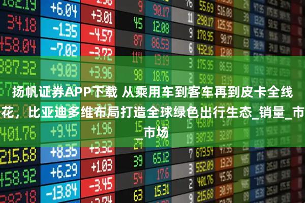 扬帆证券APP下载 从乘用车到客车再到皮卡全线开花，比亚迪多维布局打造全球绿色出行生态_销量_市场